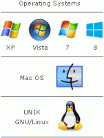 Operating Systems